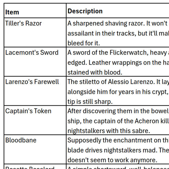 Item Descriptions